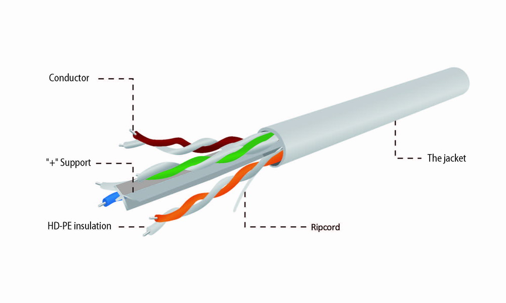 UTP Cat6 Lan-kabel, stug, 305 meter - Afbeelding 3