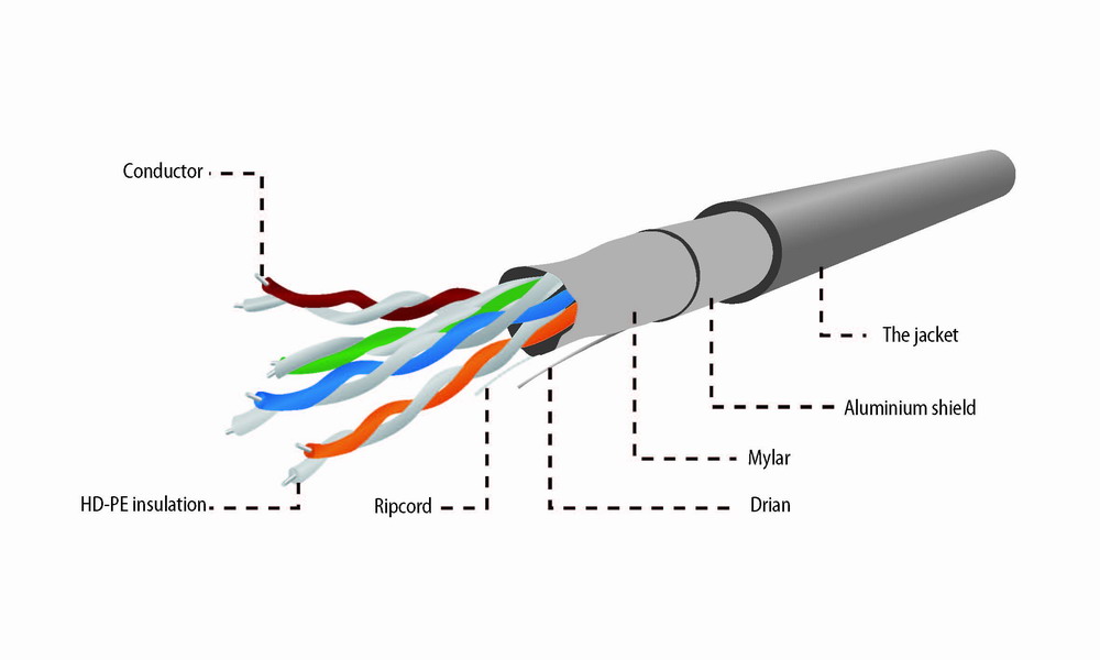 FTP Cat5E Lan-kabel, soepel, 305 meter - Afbeelding 3