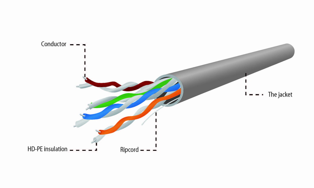 UTP Cat5E Lan-kabel (CCA) soepel, 305 meter - Afbeelding 4