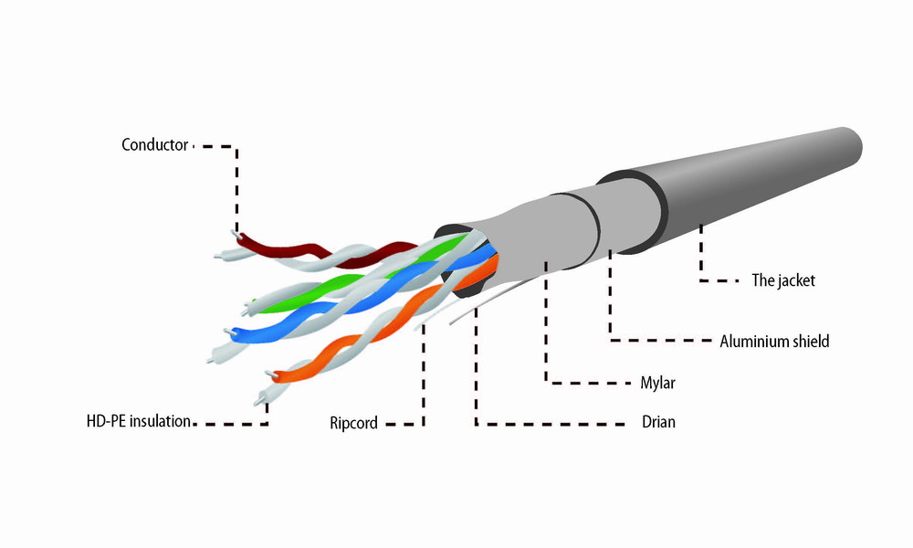 FTP Cat5E Lan-kabel, stug, 100 meter - Afbeelding 4