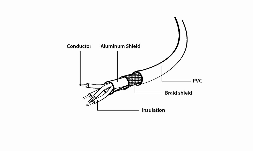 USB 2.0 kabel, AM naar AM - Afbeelding 2