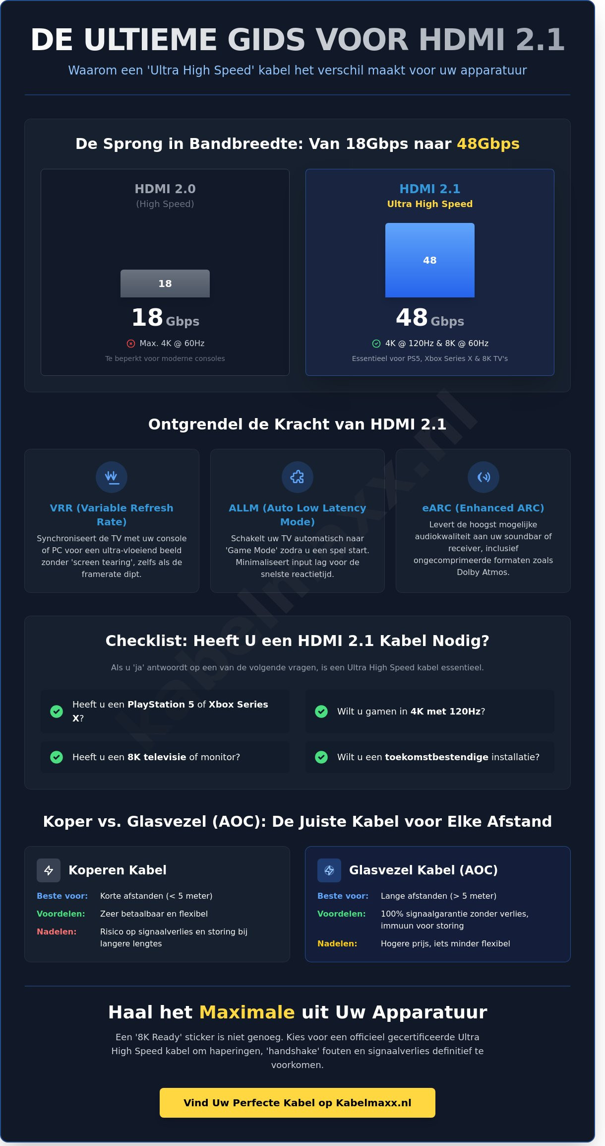 HDMI 2.1: De Complete Gids over 48Gbps, 8K en Ultra High Speed Kabels