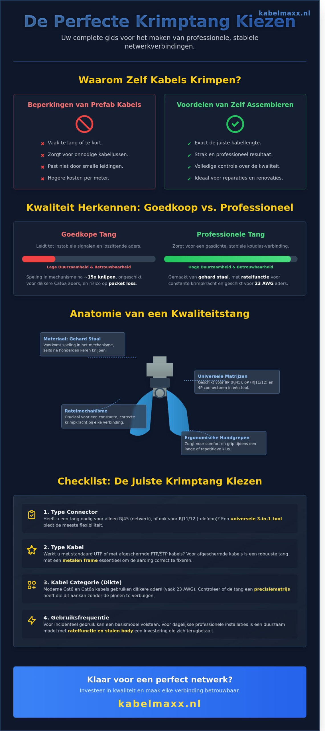 Krimptang kopen? De complete gids voor de juiste netwerkgereedschappen