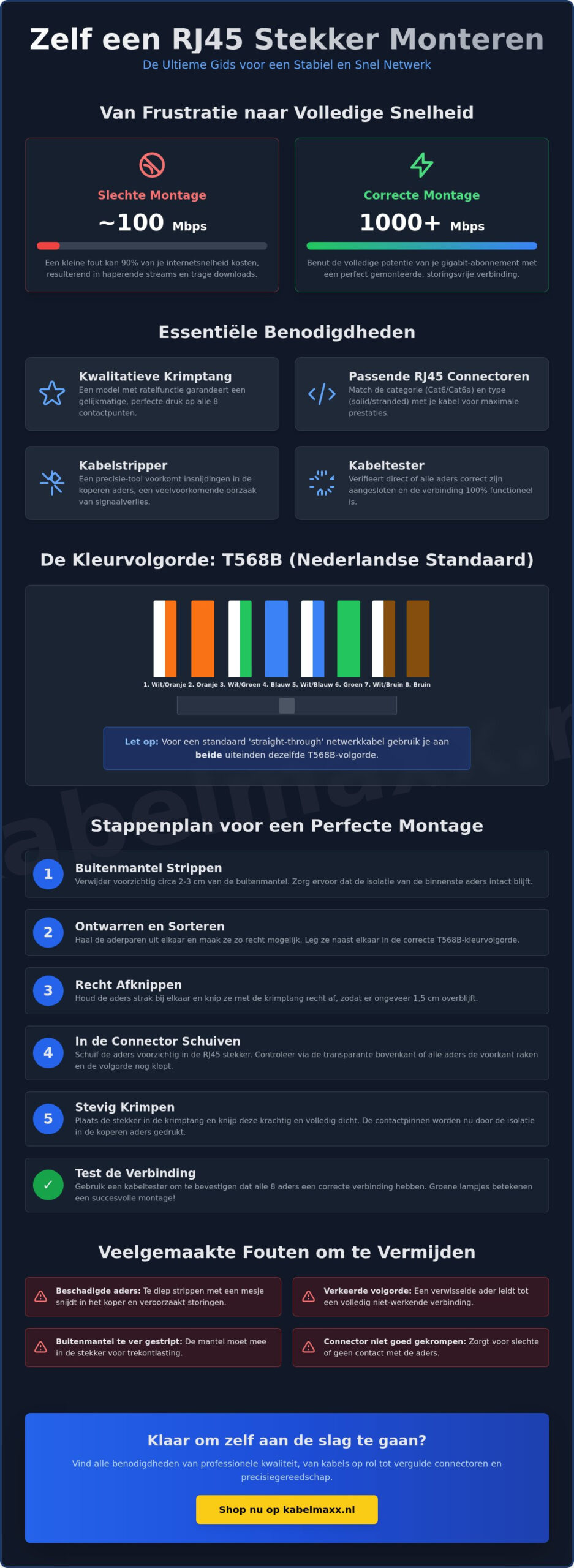 RJ45 stekker monteren: De complete gids voor een professionele netwerkverbinding