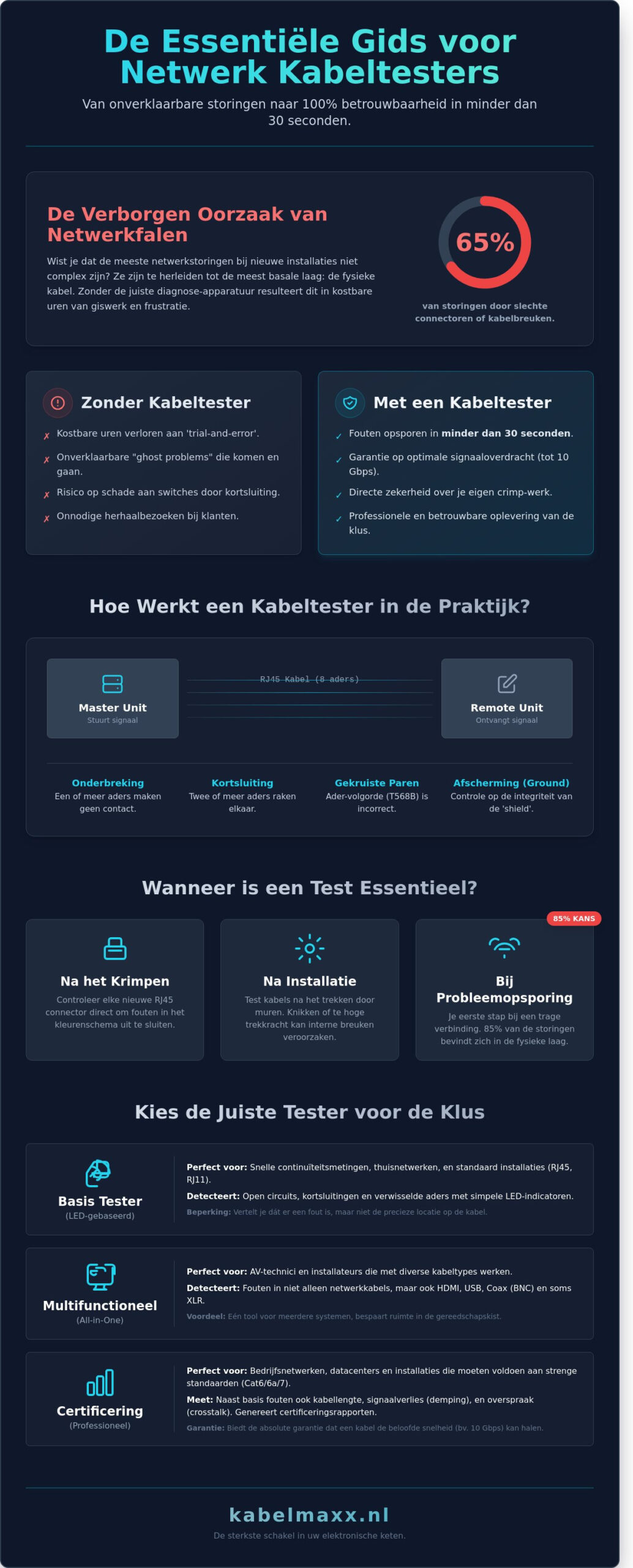 Kabeltester Gids 2026: De Onmisbare Tool voor een Foutloos Netwerk