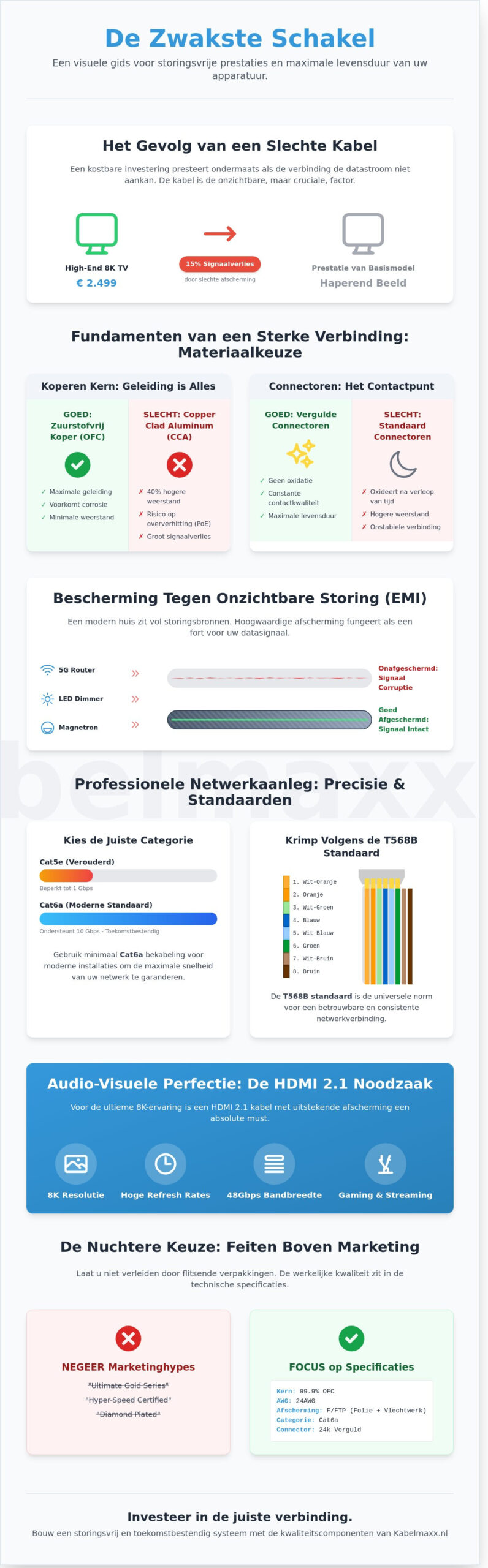 Best practices voor connectiviteit: Haal het maximale uit Kabelmaxx hardware