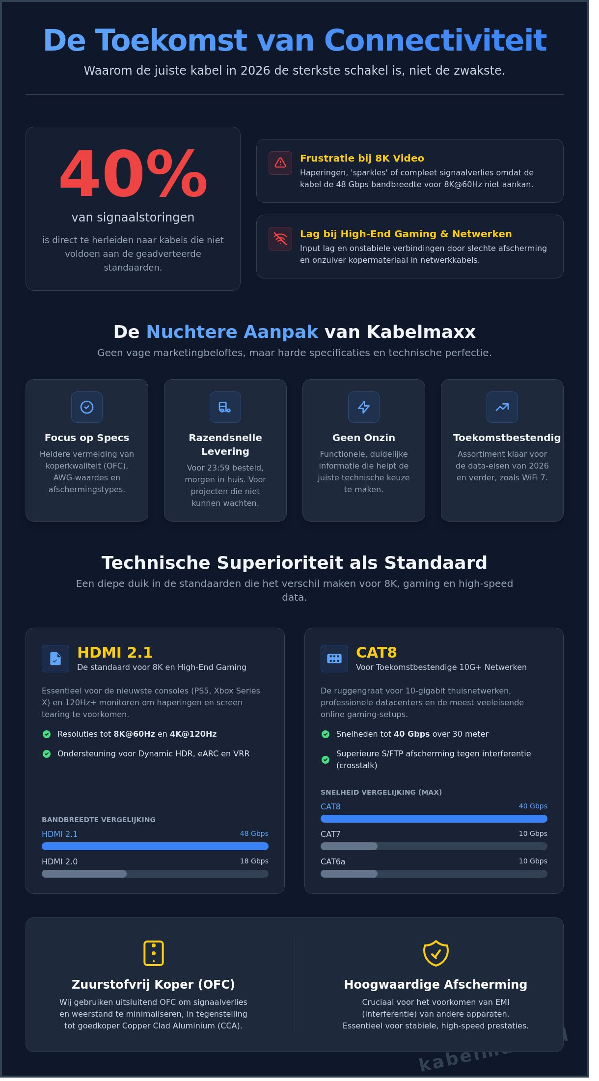 Hoe Kabelmaxx.nl blijft verbeteren: Onze visie op connectiviteit in 2026