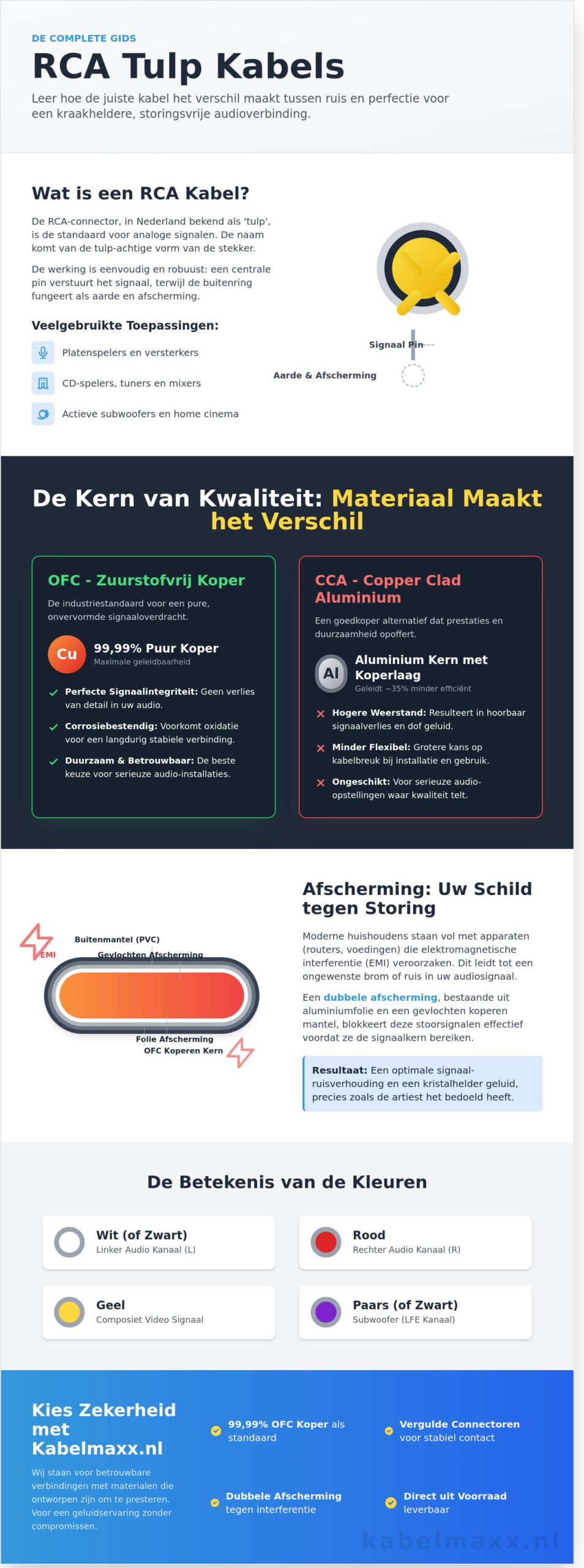 RCA Tulp Kabel Gids 2026: Alles over Optimale Audioverbindingen