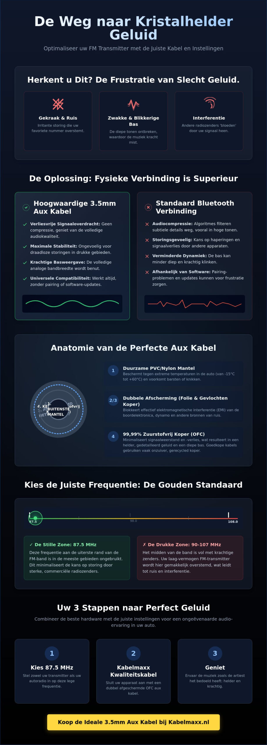 3.5mm Aux Kabel Kopen voor je FM Transmitter: De Gids voor Storingsvrij Geluid (2026)