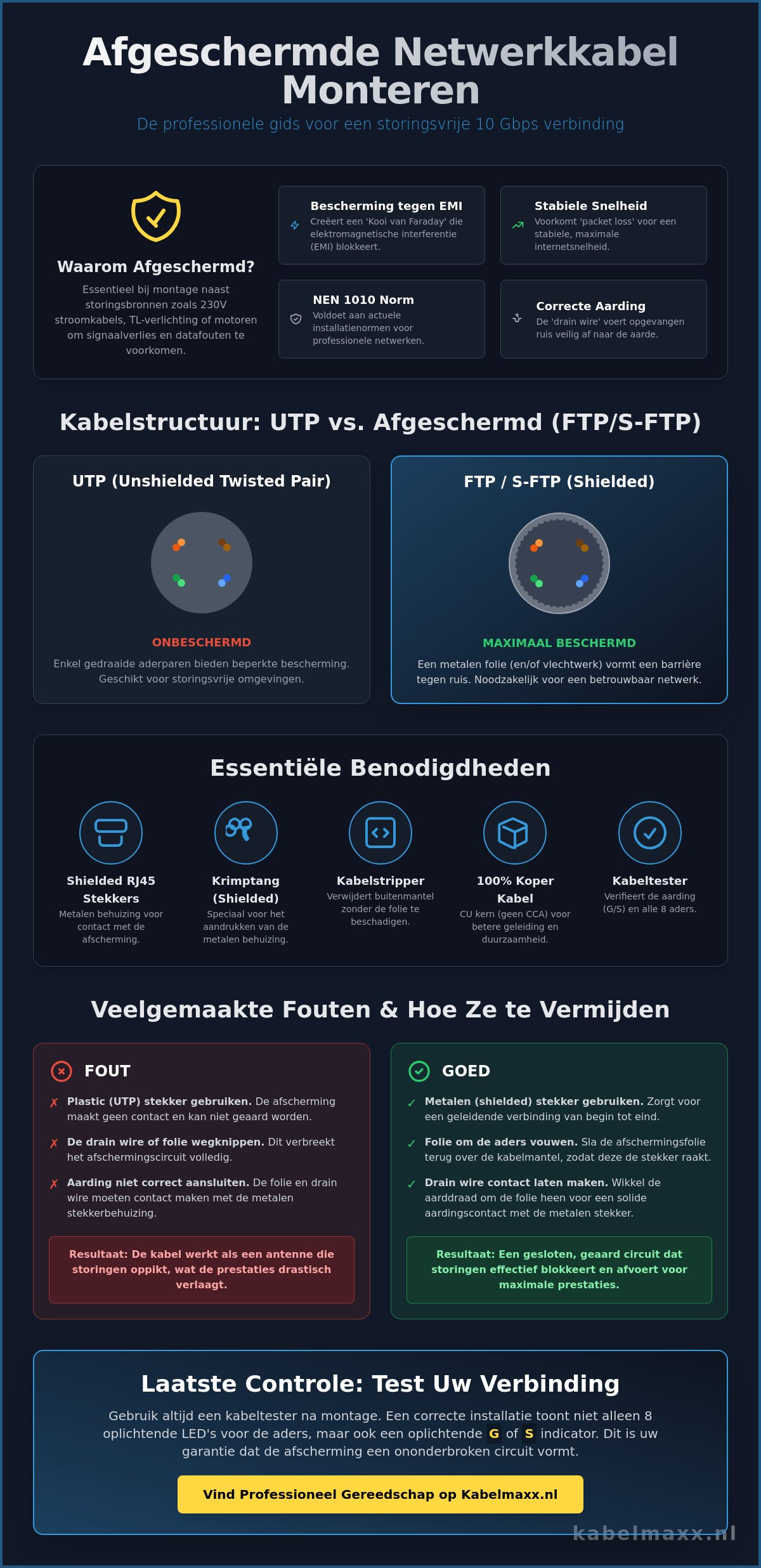 Afgeschermde netwerkkabel monteren: De complete gids voor FTP en S/FTP