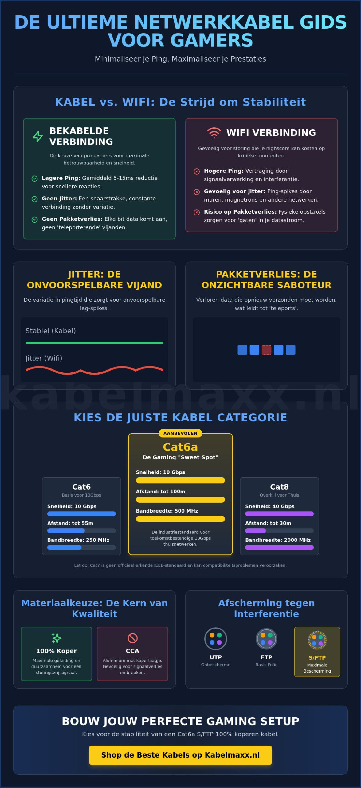 Beste netwerkkabel voor gaming in 2026: Alles over ping, snelheid en stabiliteit