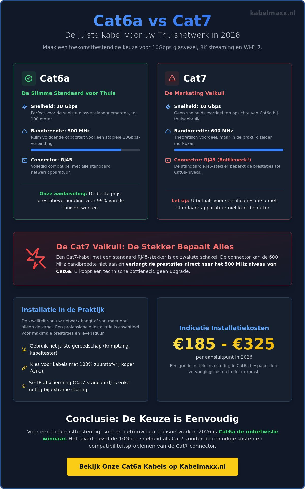 Cat6a vs Cat7 voor je thuisnetwerk in 2026: De nuchtere feiten