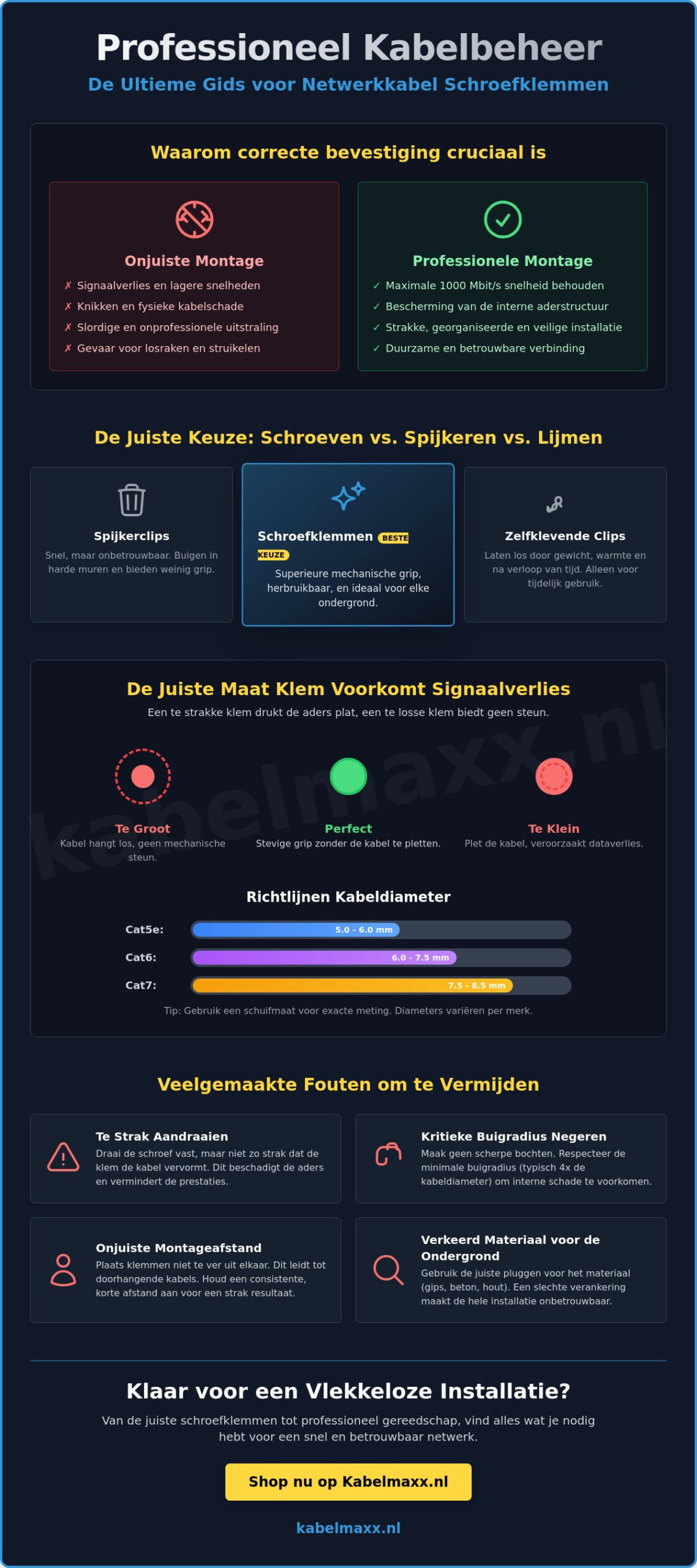 Kabelklemmen schroeven voor je netwerkkabel: De complete koopgids voor 2026