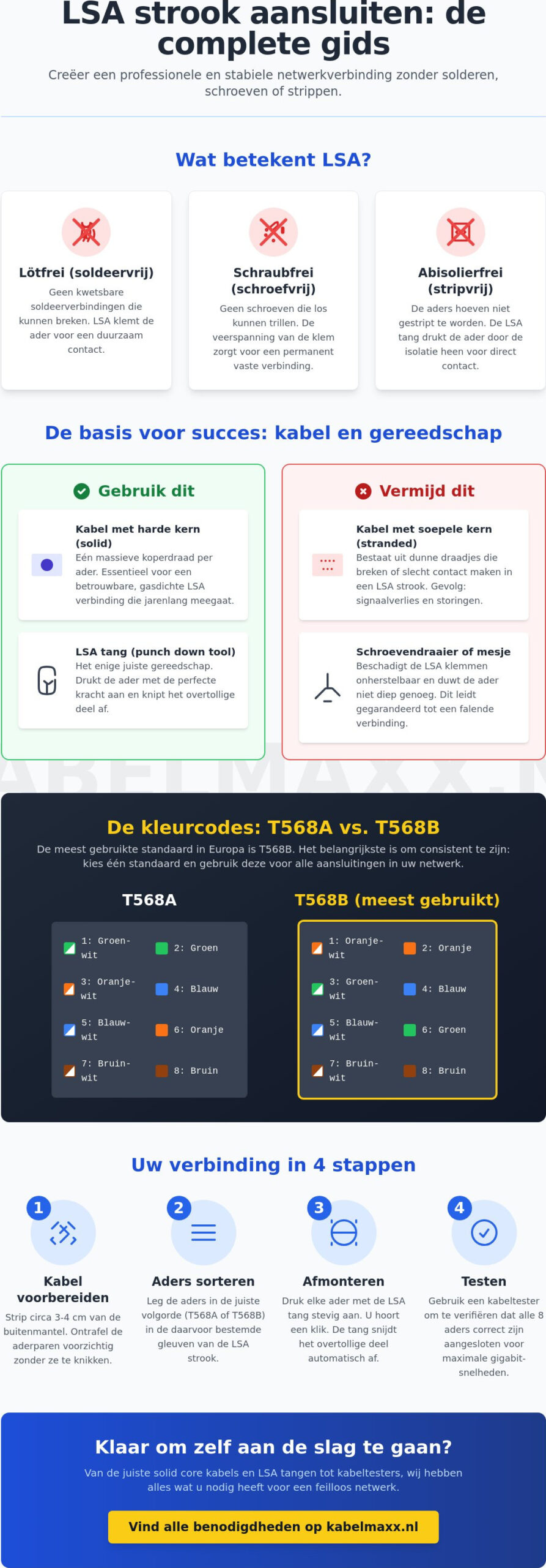 LSA strook gebruiken voor beginners: de complete gids voor een perfecte netwerkverbinding
