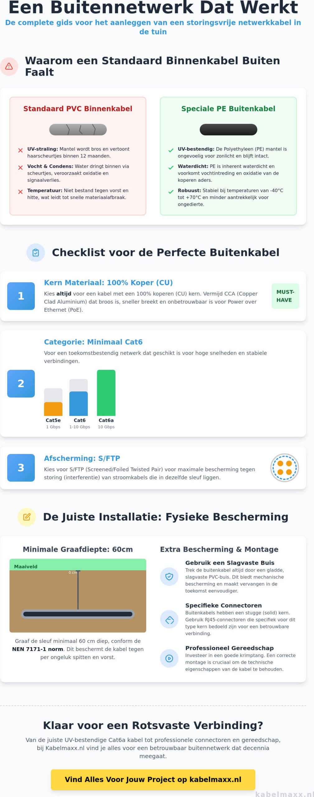 Netwerkkabel buiten aanleggen: Optimale bescherming en materiaalkeuze (2026)