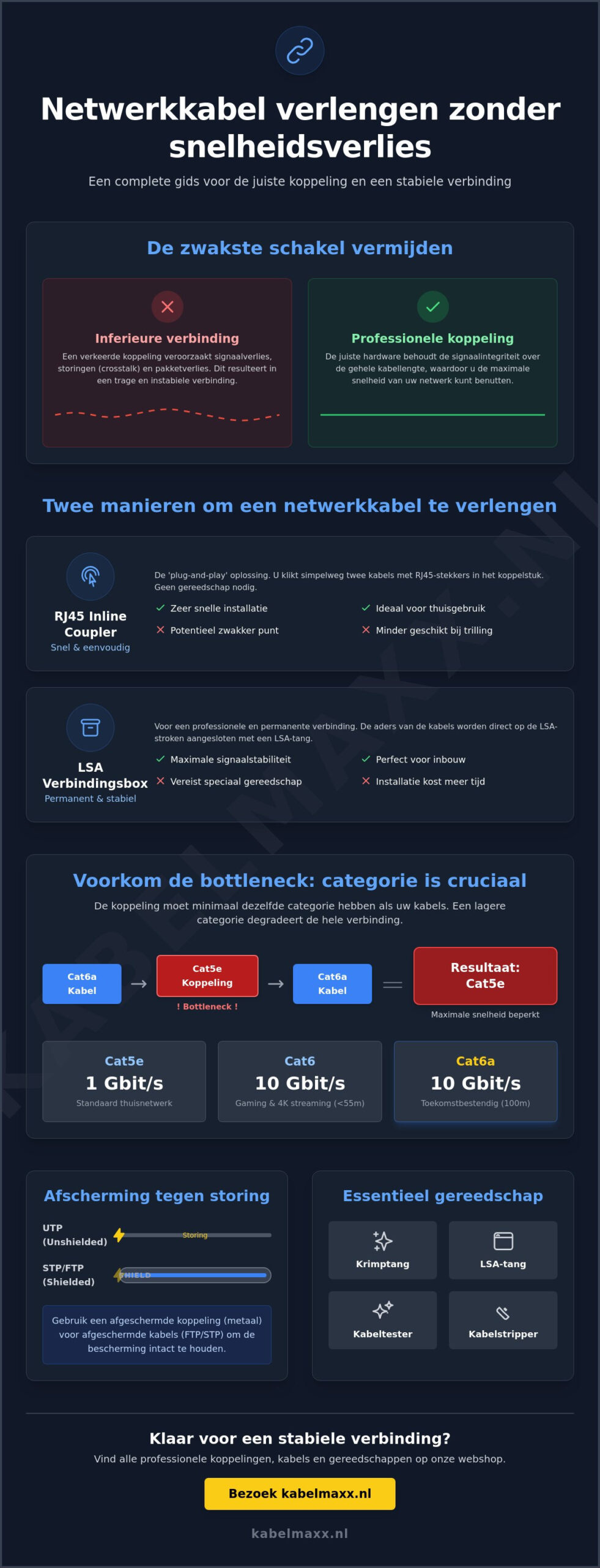 Netwerkkabel verlengen met een koppeling: de complete gids voor een stabiele verbinding