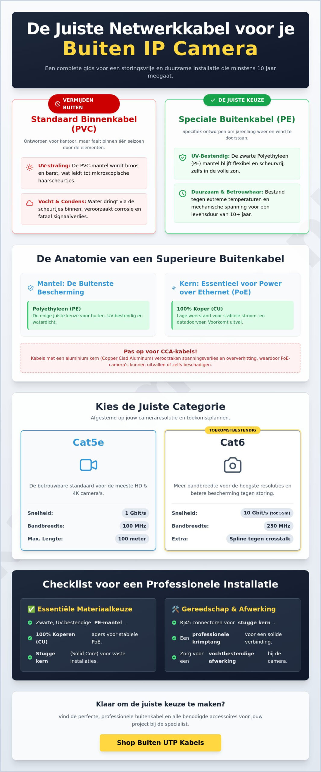 Netwerkkabel voor IP camera buiten: De complete gids voor een betrouwbaar systeem in 2026