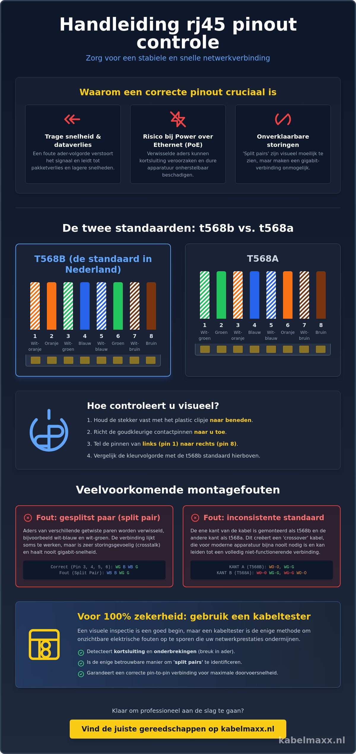 Rj45 connector pinout controleren: de complete gids voor een foutloos netwerk