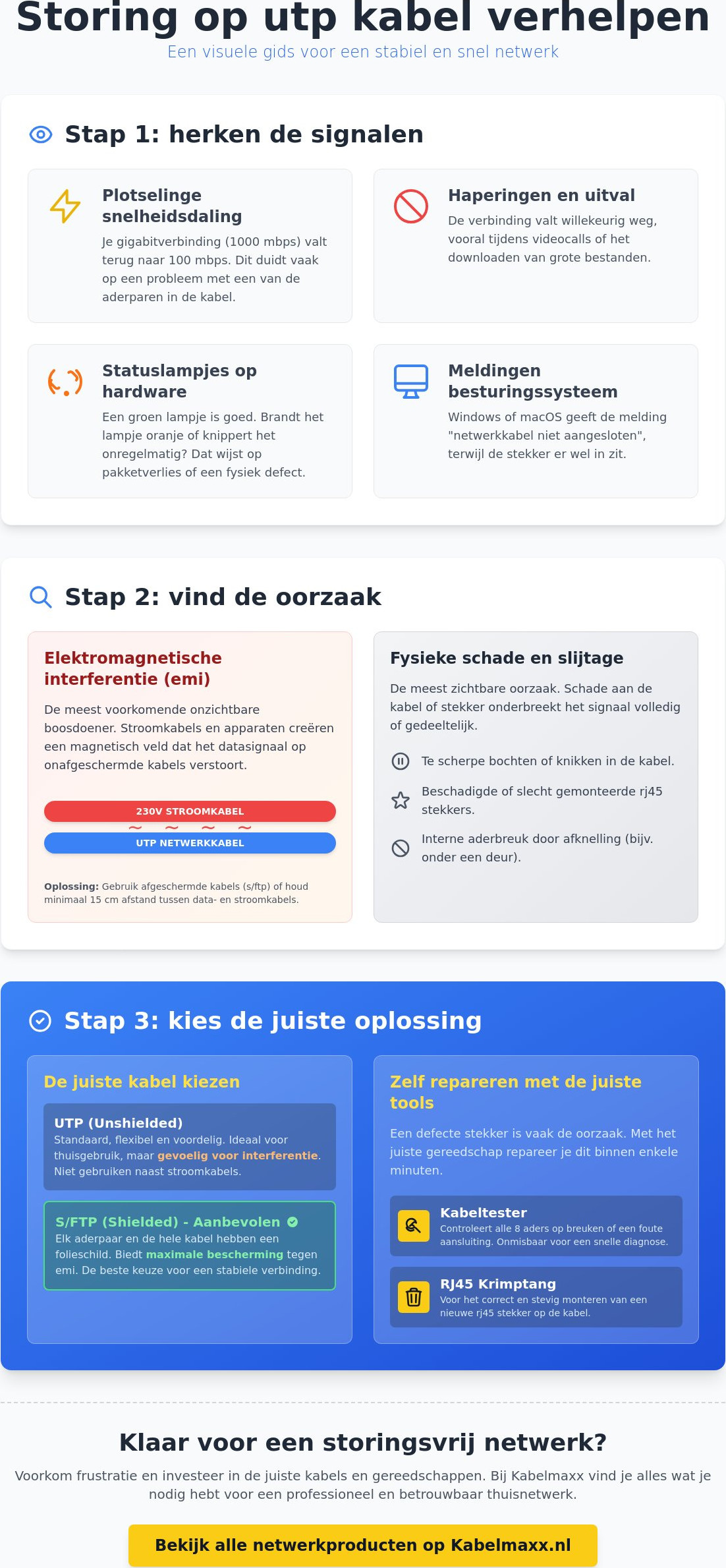Storing op utp kabel verhelpen: de complete gids voor een stabiel netwerk