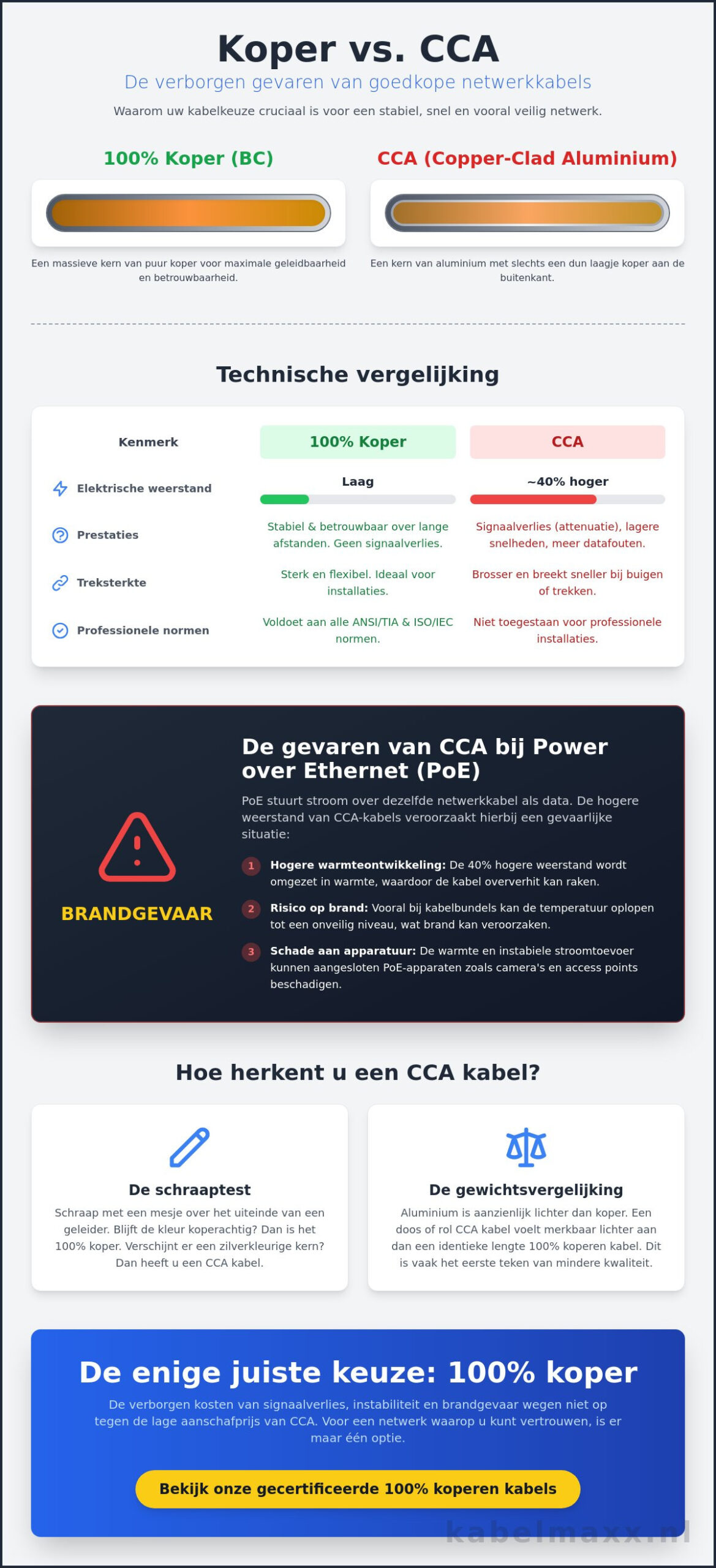 Verschil CCA en koperen netwerkkabel: alles wat je moet weten over de binnengeleider