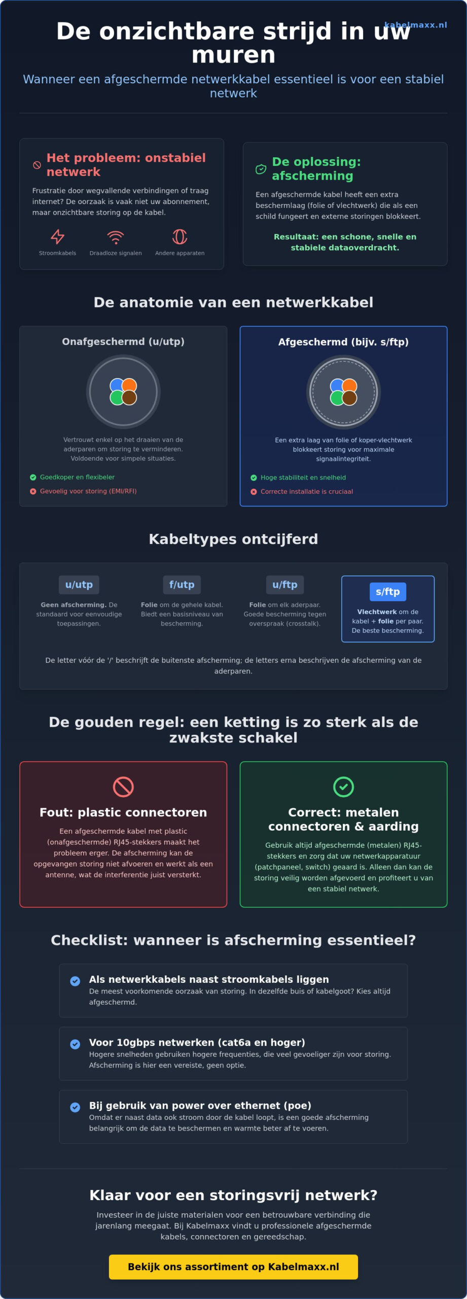 Waarom afgeschermde kabel gebruiken: de complete gids voor een storingsvrij netwerk