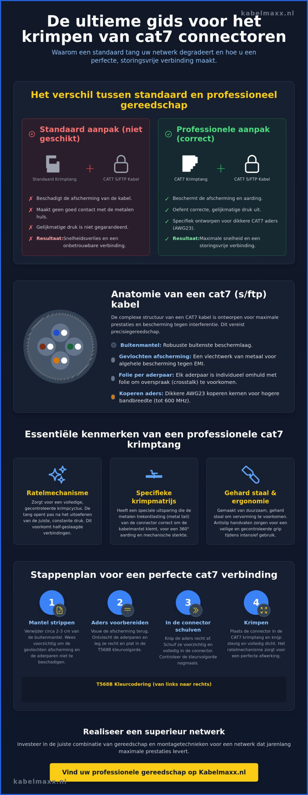 Krimptang voor cat7 connectoren: de complete gids voor een professionele verbinding