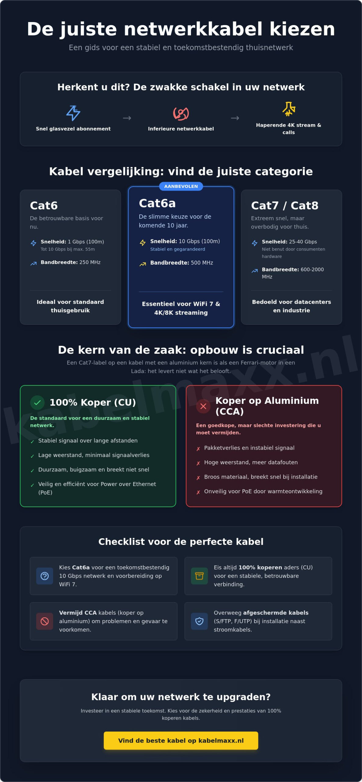 Beste netwerkkabel voor thuisnetwerk: de complete gids voor 2026