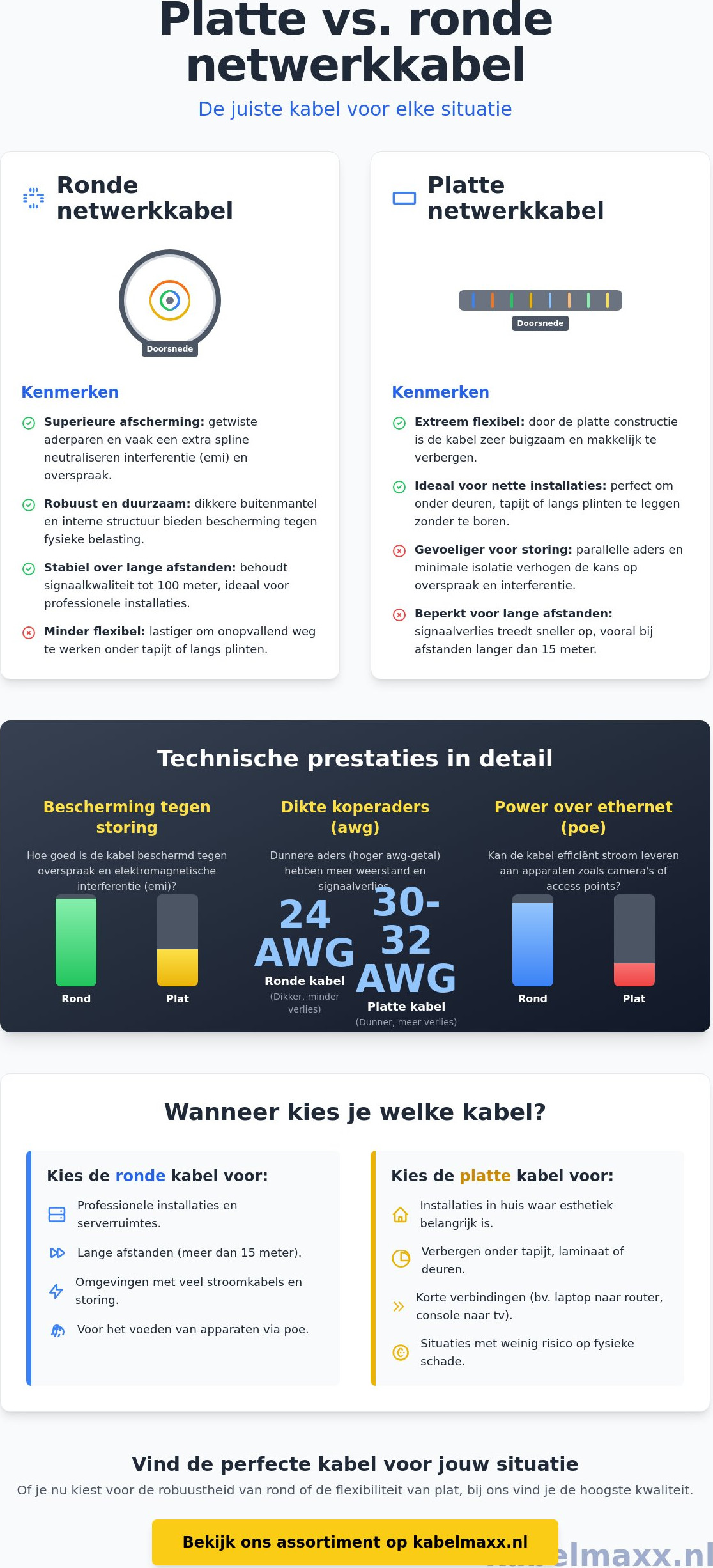 Platte vs ronde netwerkkabel: welke is de beste keuze voor jouw netwerk?